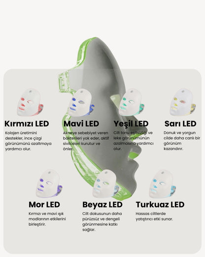 Sakira | ELITE Klinik LED Maske 7-Spectrum™