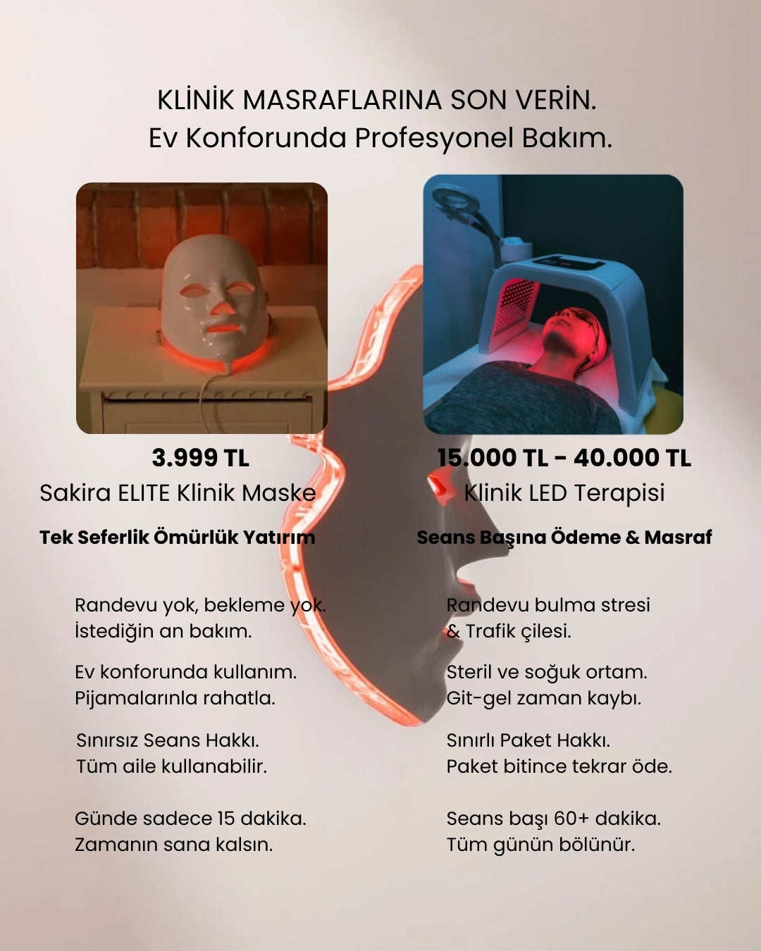 Sakira | ELITE Klinik LED Maske 7-Spectrum™